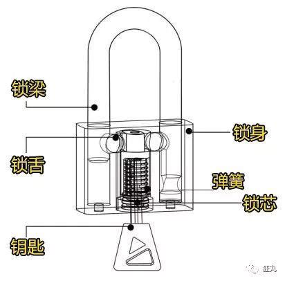 鎖舌構造